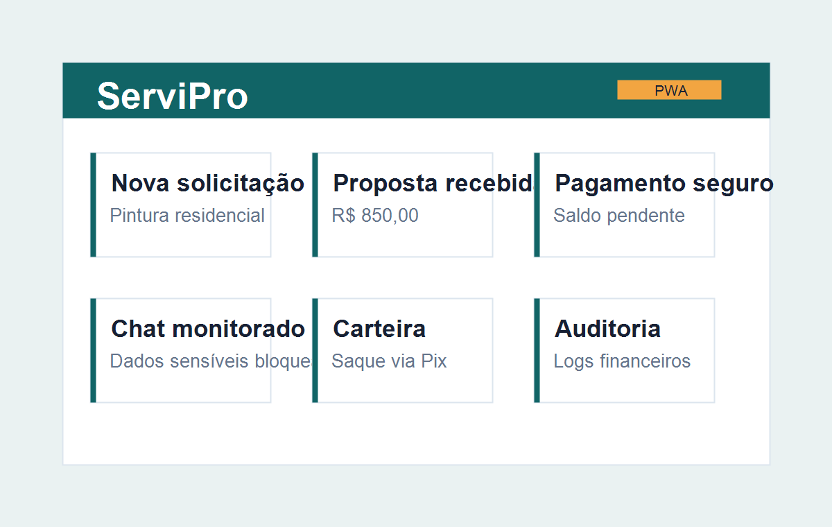 Atendimento de serviços pelo ServiPro